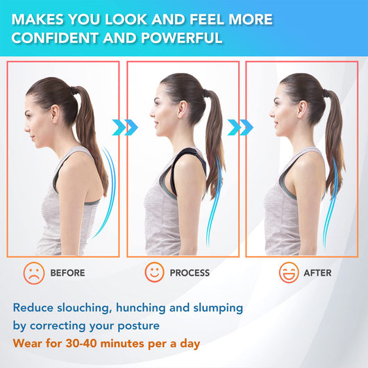 Showing woman before using posture corrector, while using it, and after, shoulders pulled back, posture fixed.